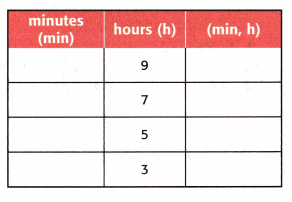 McGraw Hill My Math Grade 4 Chapter 11 Lesson 7 Answer Key Convert Units of Time 14