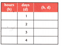 McGraw Hill My Math Grade 4 Chapter 11 Lesson 7 Answer Key Convert Units of Time 5