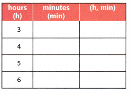 McGraw Hill My Math Grade 4 Chapter 11 Lesson 7 Answer Key Convert Units of Time 8