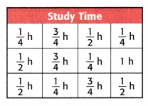 McGraw Hill My Math Grade 4 Chapter 11 Lesson 8 Answer Key Display Measurement Data in a Line Plot 10