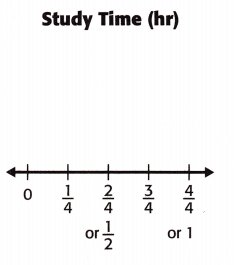 McGraw Hill My Math Grade 4 Chapter 11 Lesson 8 Answer Key Display Measurement Data in a Line Plot 11