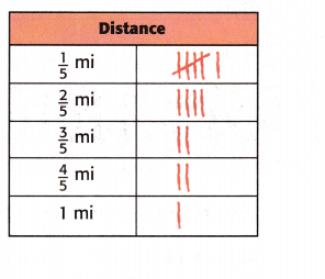 McGraw Hill My Math Grade 4 Chapter 11 Lesson 8 Answer Key Display Measurement Data in a Line Plot 14