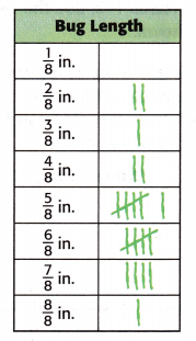 McGraw Hill My Math Grade 4 Chapter 11 Lesson 8 Answer Key Display Measurement Data in a Line Plot 2