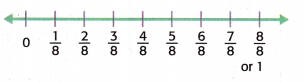 McGraw Hill My Math Grade 4 Chapter 11 Lesson 8 Answer Key Display Measurement Data in a Line Plot 3