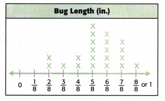 McGraw Hill My Math Grade 4 Chapter 11 Lesson 8 Answer Key Display Measurement Data in a Line Plot 4
