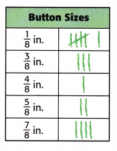 McGraw Hill My Math Grade 4 Chapter 11 Lesson 8 Answer Key Display Measurement Data in a Line Plot 8