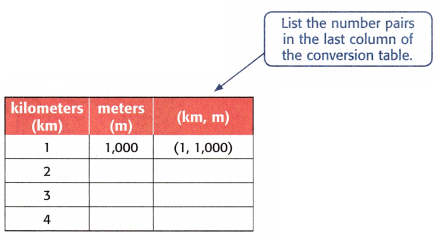 McGraw Hill My Math Grade 4 Chapter 12 Lesson 5 Answer Key Convert Metric Units 6