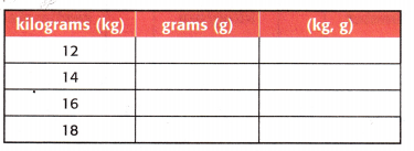 McGraw Hill My Math Grade 4 Chapter 12 Review Answer Key 14