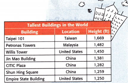 McGraw Hill My Math Grade 4 Chapter 2 Lesson 4 Answer Key Estimate Sums and Differences 7