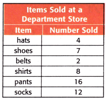 McGraw Hill My Math Grade 4 Chapter 3 Lesson 4 Answer Key Compare to Solve Problems 5