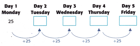 McGraw Hill My Math Grade 4 Chapter 7 Lesson 3 Answer Key Sequences 4