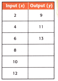 McGraw Hill My Math Grade 4 Chapter 7 Lesson 5 Answer Key Addition and Subtraction Rules 2