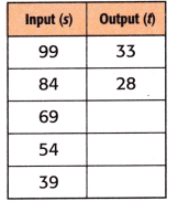 McGraw Hill My Math Grade 4 Chapter 7 Lesson 6 Answer Key Multiplication and Division Rules 11