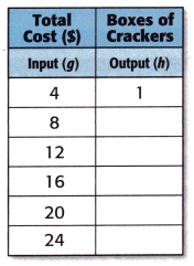 McGraw Hill My Math Grade 4 Chapter 7 Lesson 6 Answer Key Multiplication and Division Rules 5