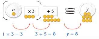 McGraw Hill My Math Grade 4 Chapter 7 Lesson 8 Answer Key Equations with Two Operations 2