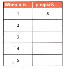 McGraw Hill My Math Grade 4 Chapter 7 Lesson 8 Answer Key Equations with Two Operations 5