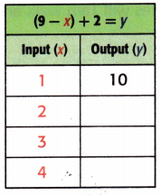 McGraw Hill My Math Grade 4 Chapter 7 Lesson 9 Answer Key Equations with Multiple Operations 10