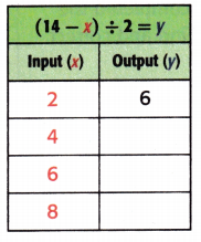 McGraw Hill My Math Grade 4 Chapter 7 Lesson 9 Answer Key Equations with Multiple Operations 12