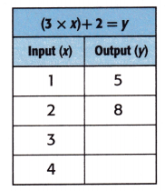 McGraw Hill My Math Grade 4 Chapter 7 Lesson 9 Answer Key Equations with Multiple Operations 17