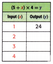McGraw Hill My Math Grade 4 Chapter 7 Lesson 9 Answer Key Equations with Multiple Operations 6