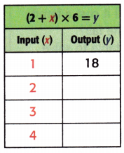 McGraw Hill My Math Grade 4 Chapter 7 Lesson 9 Answer Key Equations with Multiple Operations 8