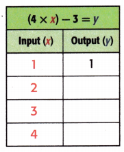 McGraw Hill My Math Grade 4 Chapter 7 Lesson 9 Answer Key Equations with Multiple Operations 9