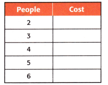 McGraw Hill My Math Grade 4 Chapter 7 Review Answer Key 7