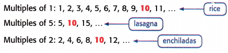 McGraw Hill My Math Grade 4 Chapter 8 Lesson 6 Answer Key Compare and Order Fractions 5