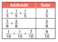 McGraw Hill My Math Grade 4 Chapter 9 Lesson 1 Answer Key Use Models to Add Like Fractions 7