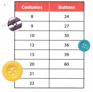 McGraw Hill My Math Grade 4 Chapter 9 Lesson 5 Answer Key Problem-Solving Investigation Work Backward 5