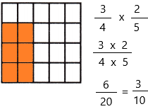 McGraw Hill My Math Grade 5 Chapter 10 Lesson 5 Answer Key Use Models to Multiply Fractions q11