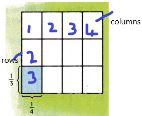McGraw Hill My Math Grade 5 Chapter 10 Lesson 5 Answer Key Use Models to Multiply Fractions q2