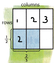 McGraw Hill My Math Grade 5 Chapter 10 Lesson 5 Answer Key Use Models to Multiply Fractions q3