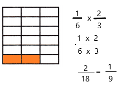 McGraw Hill My Math Grade 5 Chapter 10 Lesson 5 Answer Key Use Models to Multiply Fractions q5