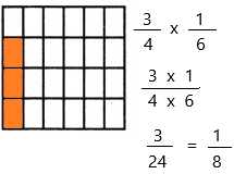 McGraw Hill My Math Grade 5 Chapter 10 Lesson 5 Answer Key Use Models to Multiply Fractions q7