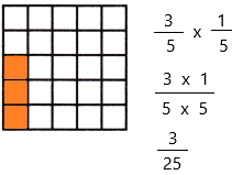 McGraw Hill My Math Grade 5 Chapter 10 Lesson 5 Answer Key Use Models to Multiply Fractions q9