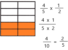 McGraw Hill My Math Grade 5 Chapter 10 Lesson 5 Answer Key Use Models to Multiply Fractions qh2