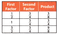 McGraw Hill My Math Grade 5 Chapter 10 Lesson 8 Answer Key Multiplication as Scaling 8