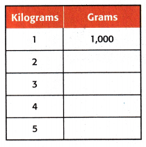 McGraw Hill My Math Grade 5 Chapter 11 Lesson 11 Answer Key Estimate and Measure Metric Mass 3