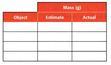 McGraw Hill My Math Grade 5 Chapter 11 Lesson 11 Answer Key Estimate and Measure Metric Mass 4