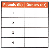 McGraw Hill My Math Grade 5 Chapter 11 Lesson 4 Answer Key Estimate and Measure Weight 3
