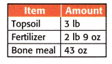 McGraw Hill My Math Grade 5 Chapter 11 Lesson 5 Answer Key Convert Customary Units of Weight 7