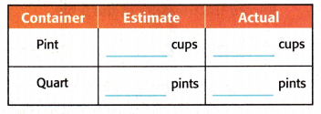 McGraw Hill My Math Grade 5 Chapter 11 Lesson 6 Answer Key Estimate and Measure Capacity 1