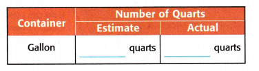 McGraw Hill My Math Grade 5 Chapter 11 Lesson 6 Answer Key Estimate and Measure Capacity 3