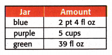 McGraw Hill My Math Grade 5 Chapter 11 Lesson 7 Answer Key Convert Customary Units of Capacity 8