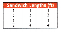 McGraw Hill My Math Grade 5 Chapter 11 Lesson 8 Answer Key Display Measurement Data on a Line Plot 1