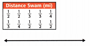 McGraw Hill My Math Grade 5 Chapter 11 Lesson 8 Answer Key Display Measurement Data on a Line Plot 11