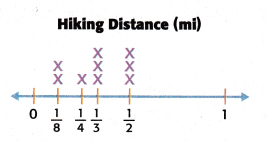 McGraw Hill My Math Grade 5 Chapter 11 Lesson 8 Answer Key Display Measurement Data on a Line Plot 16