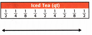 McGraw Hill My Math Grade 5 Chapter 11 Lesson 8 Answer Key Display Measurement Data on a Line Plot 9