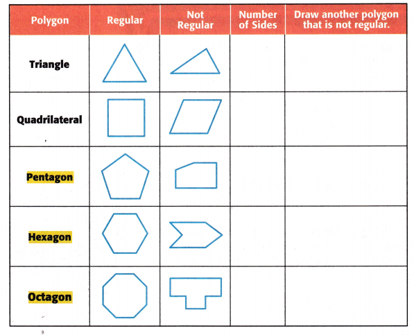 McGraw Hill My Math Grade 5 Chapter 12 Lesson 1 Answer Key Polygons 4